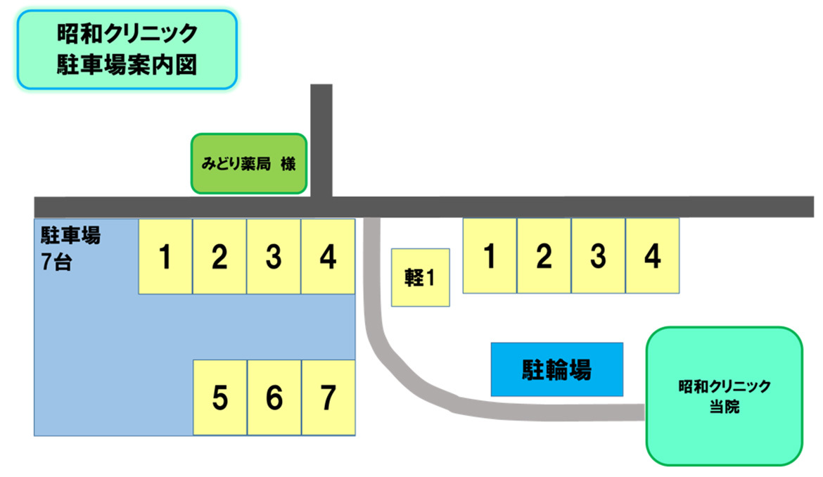 昭和クリニック　駐車場案内図